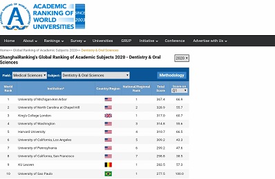 Ranking Universidades - 398 x 260