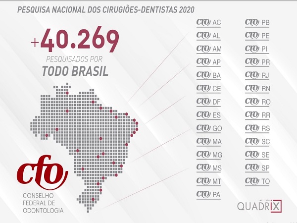 consulta-nacional-cfo-cirurgioes-dentistas-2020 - 600 x 450